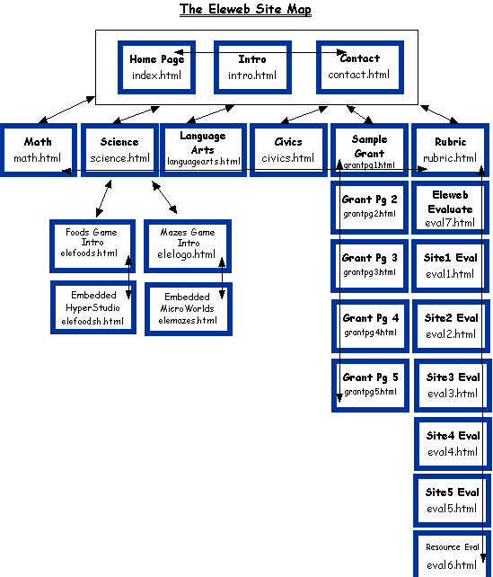 Site Map